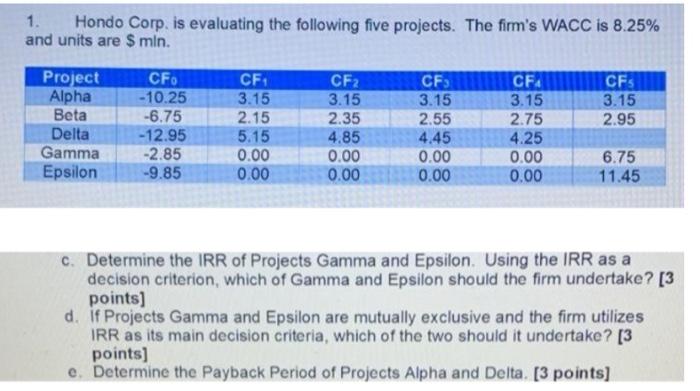 please dont use excel because it gets really confusing 1. Hondo Corp.