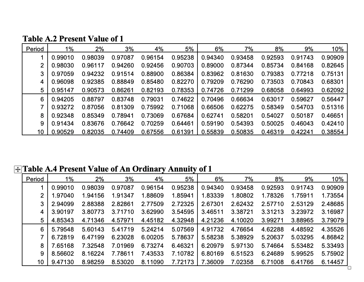 Use PV Factor Tables (a portion is provided on page #12) or