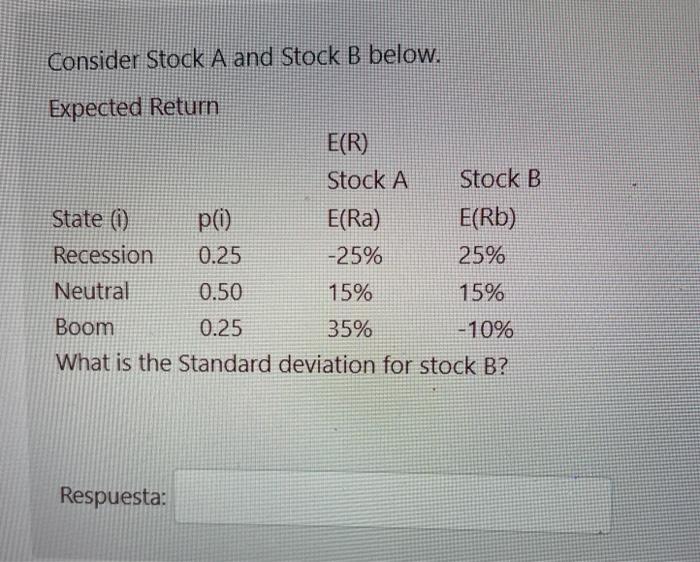  Consider Stock A and Stock B below. Expected Return E(R) Stock