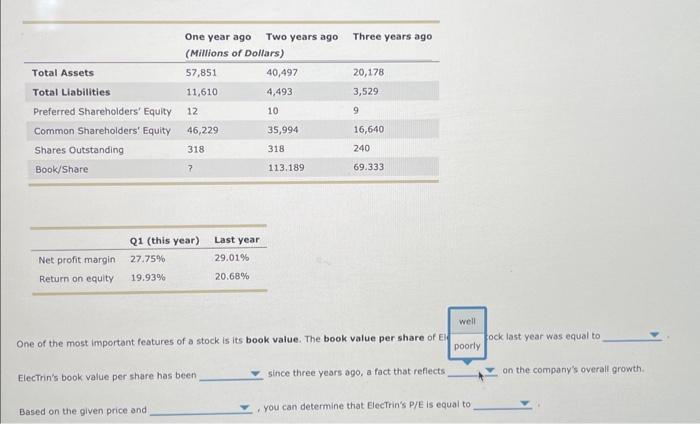 as an investor to understond how these walues are calculated and what