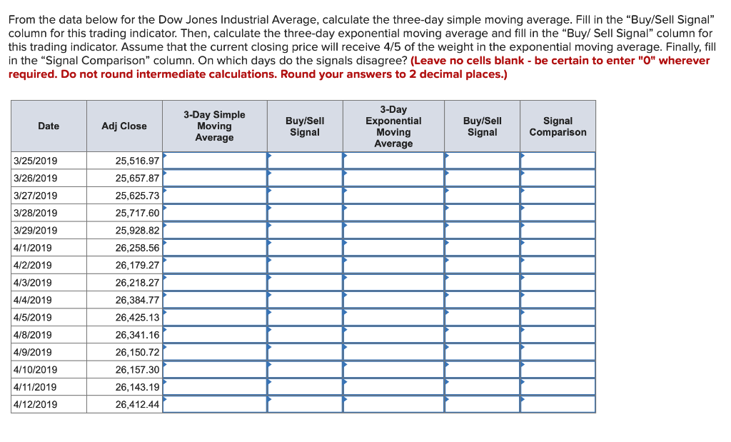 From the data below for the Dow Jones Industrial Average, calculate the