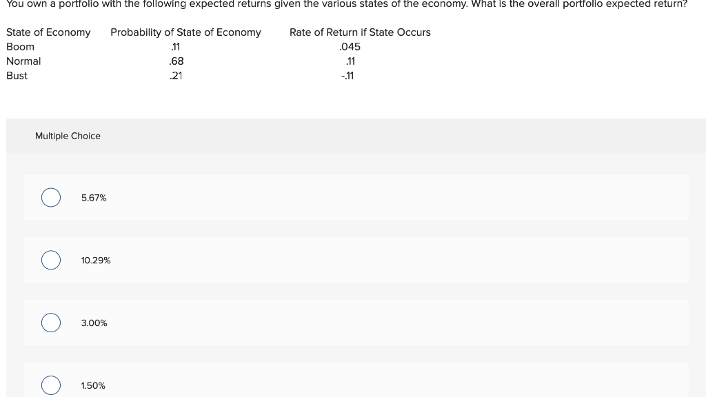  Multiple Choice 5.67% 10.29% 3.00% 1.50%