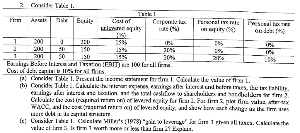  2. Consider Table 1 Table 1 Firm Assets Debt Equity Cost