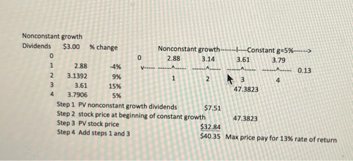 DePressco is anticipating a recession and is expecting negative growth of 4%