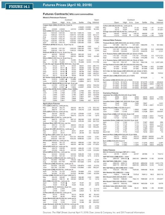 the March 2020 Australian dollar contract? Number of open interest contracts b.