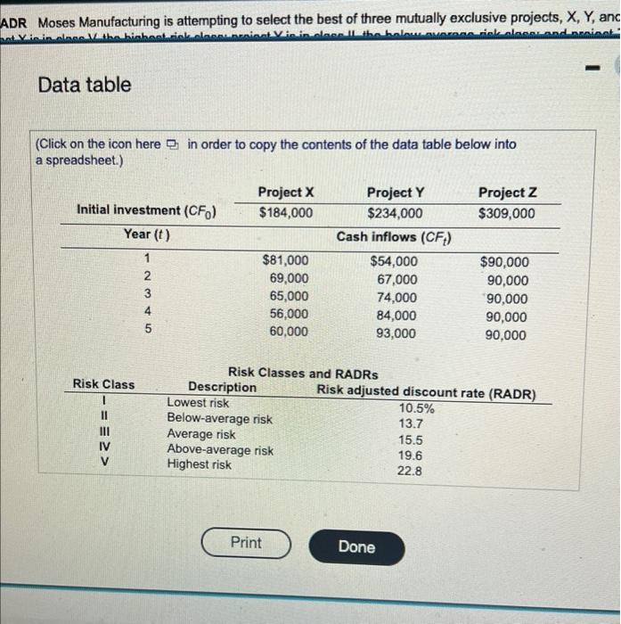 Risk elassos and RADR Moses Manulacturing is attempting to scloct the best