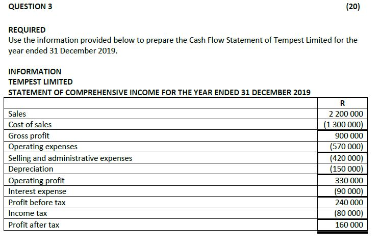  QUESTION 3 (20) REQUIRED Use the information provided below to prepare