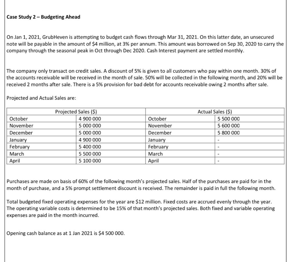  Case Study 2 - Budgeting Ahead On Jan 1, 2021, GrubHeven