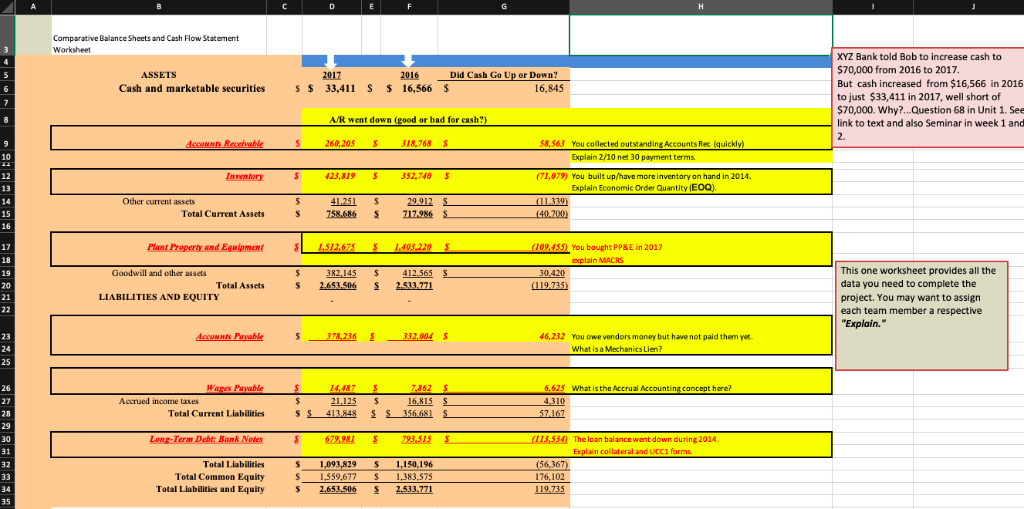 Scenario: The Assignment requires an analysis of specific financial data of