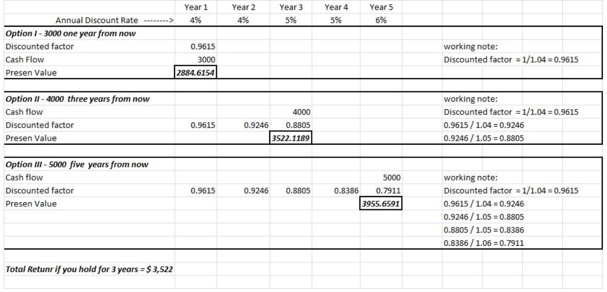 Please show the microsoft excel command to retrieve the present values for