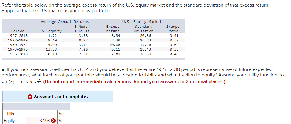  Refer the table below on the average excess return of the
