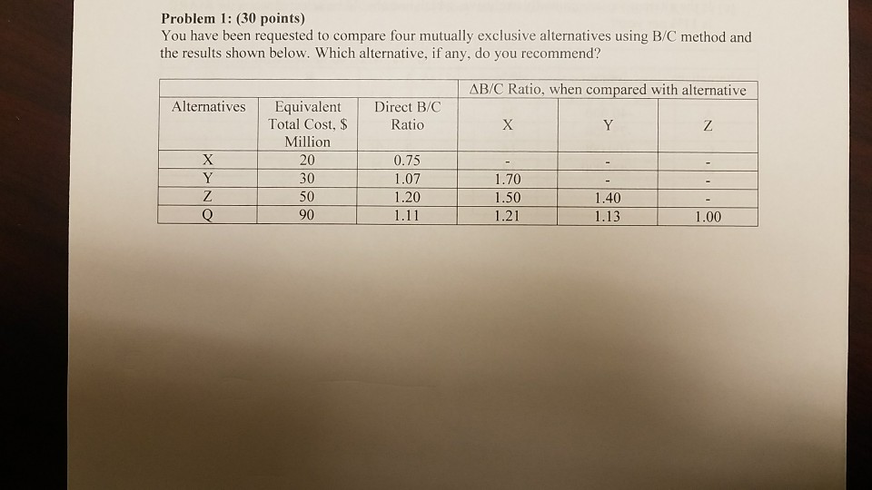 Must be hand written. DON'T DO EXCEL. I REPEAT NO EXCEL FORMAT.