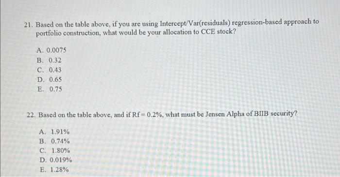 0.000973 1.64% 8.90% 0.007928 1.06% 2.32% 9.26% 7.56% 0.008569 0.005711 Intercept Beta