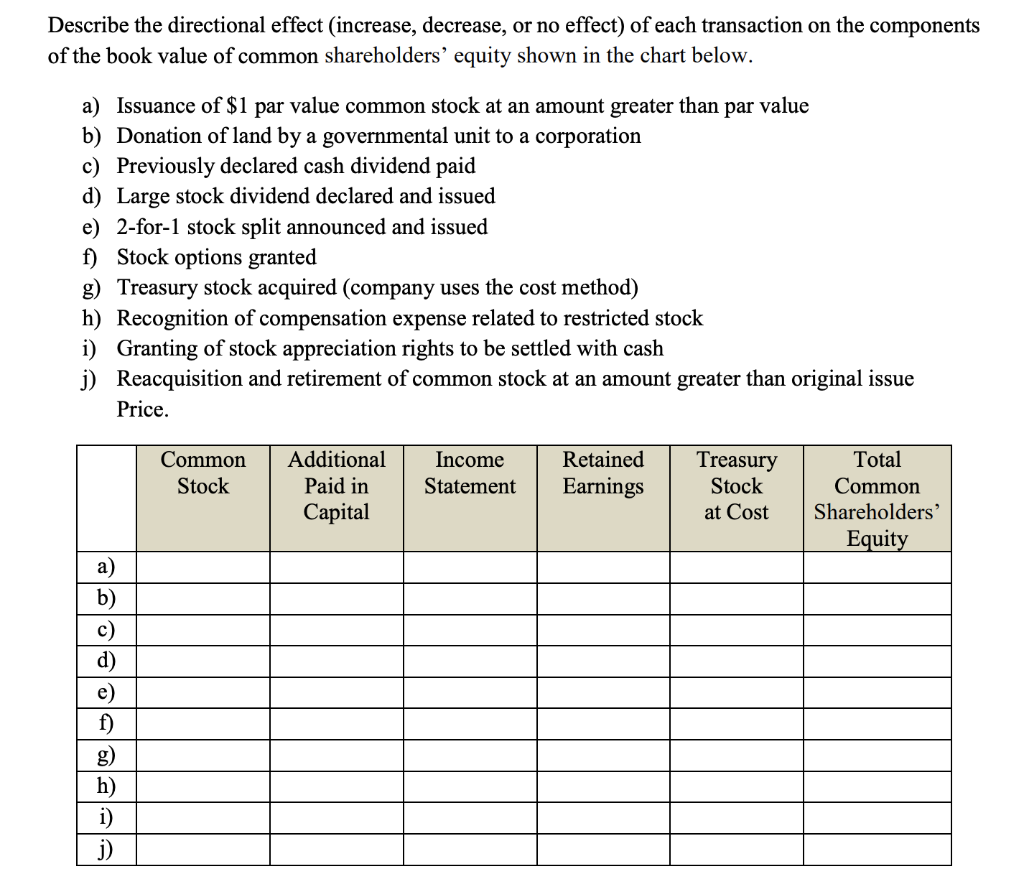  Describe the directional effect (increase, decrease, or no effect) of each