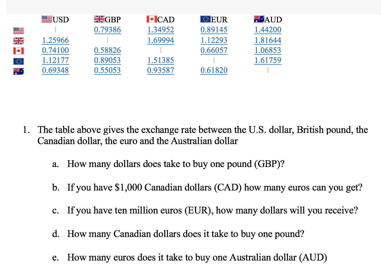  1. The table above gives the exchange rate between the U.S.