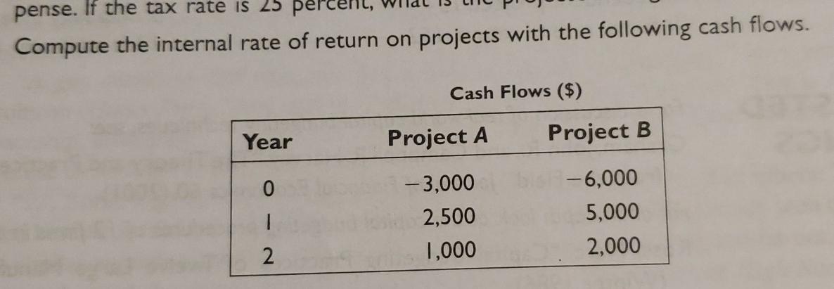 how do I solve this problem? pense. If the tax rate is