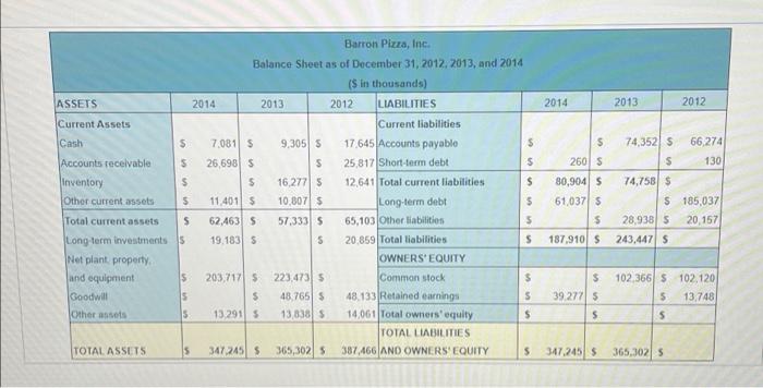 (similar to) Part 1 of 2 Balance sheet. Fill in the missing