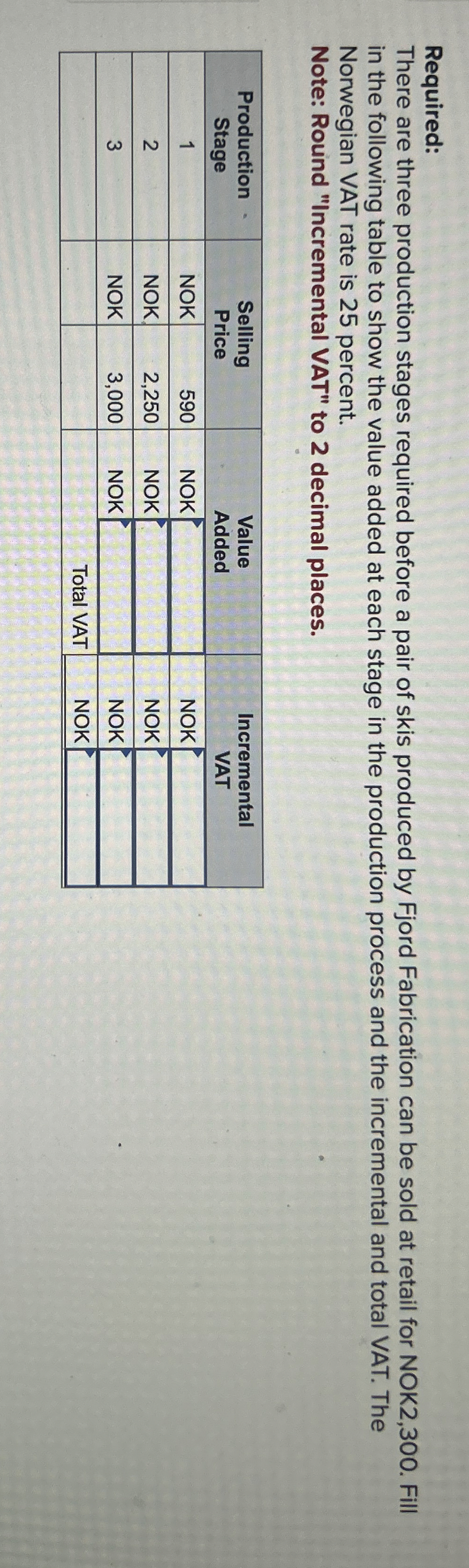  Required: There are three production stages required before a pair of
