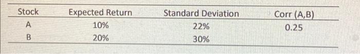 Construct an Excel sheet with two stocks from the table above. Construct