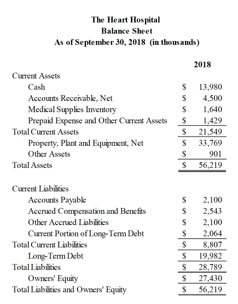 Hand, and Average Collection Period/Days in Accounts Receivable for the Heart Hospital?