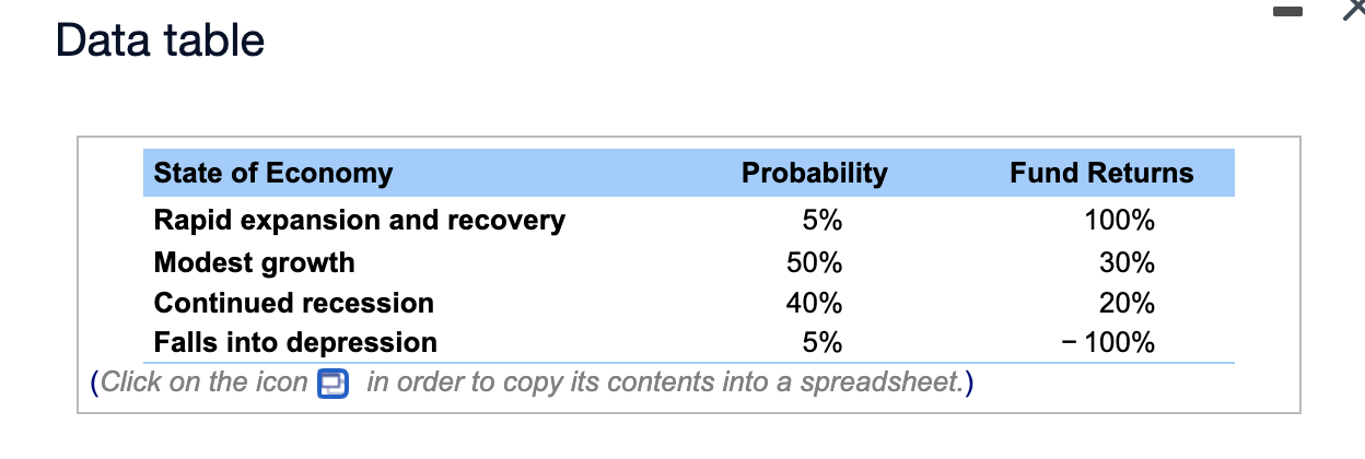 investment) James Fromholtz is considering whether to invest in a newly formed