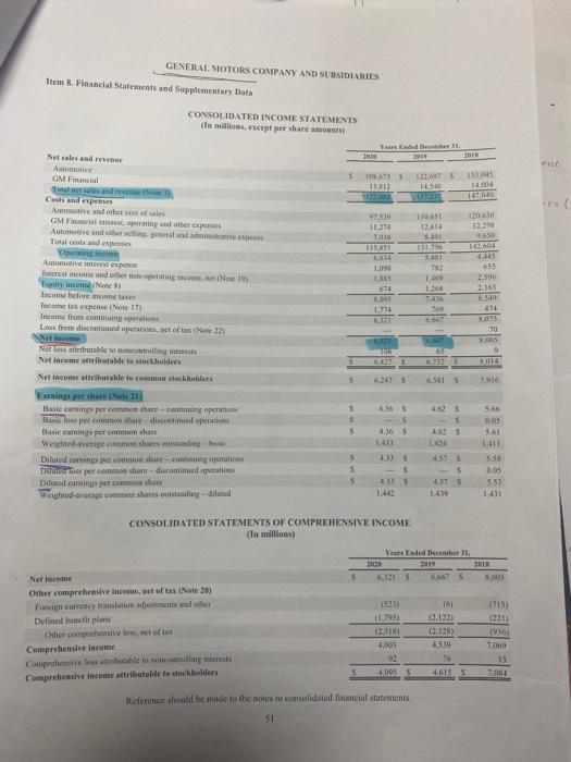 the provided financial statements, calculate the following ratios and interpret the results.
