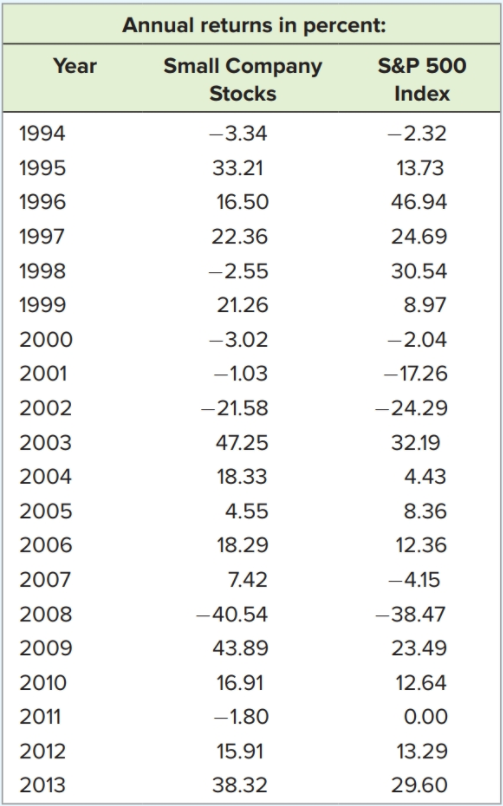 1. Compute the arithmetic and geometric mean return for large company