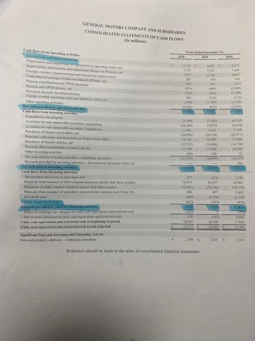 liquidity/Solvency (a) Current ratio (b) Quick ratio (c) Cash ratio (d) Networking