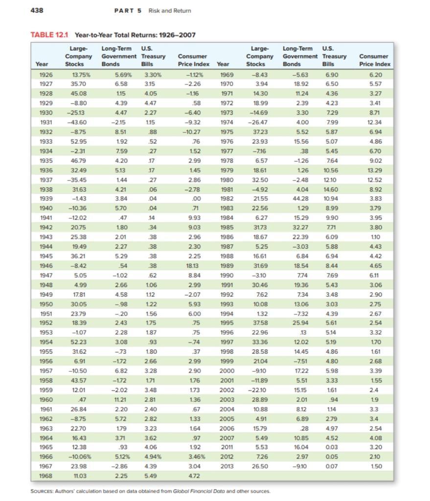stocks and the corresponding standard deviation. 2. Determine the coefficient of variation