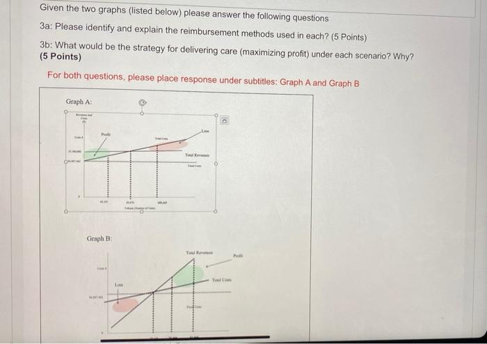  Given the two graphs (listed below) please answer the following questions