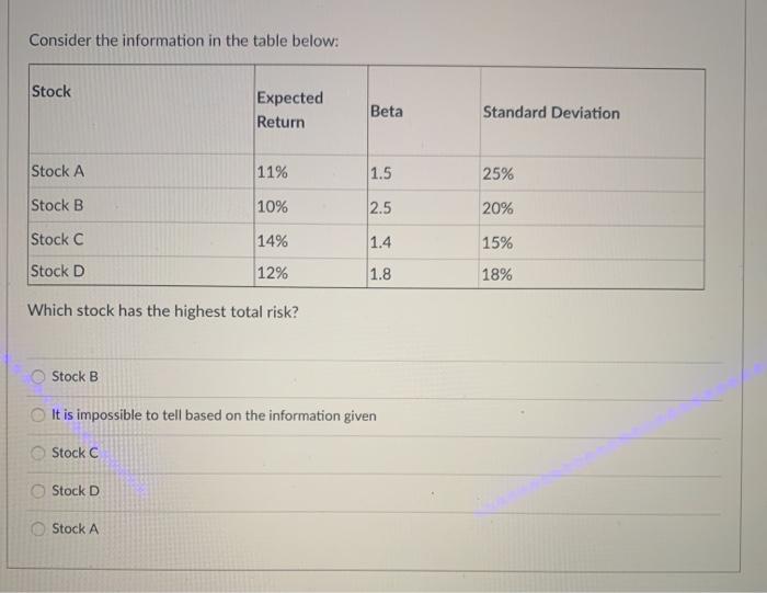  Consider the information in the table below: Stock Expected Return Beta