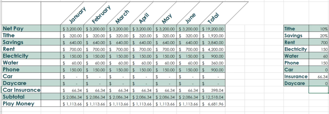 I am trying to make a personal budget using spreadsheet for my