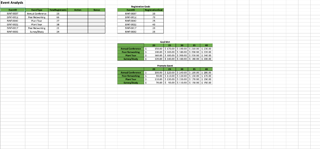 and paste the formula into excel thank you. Registration fees, located in