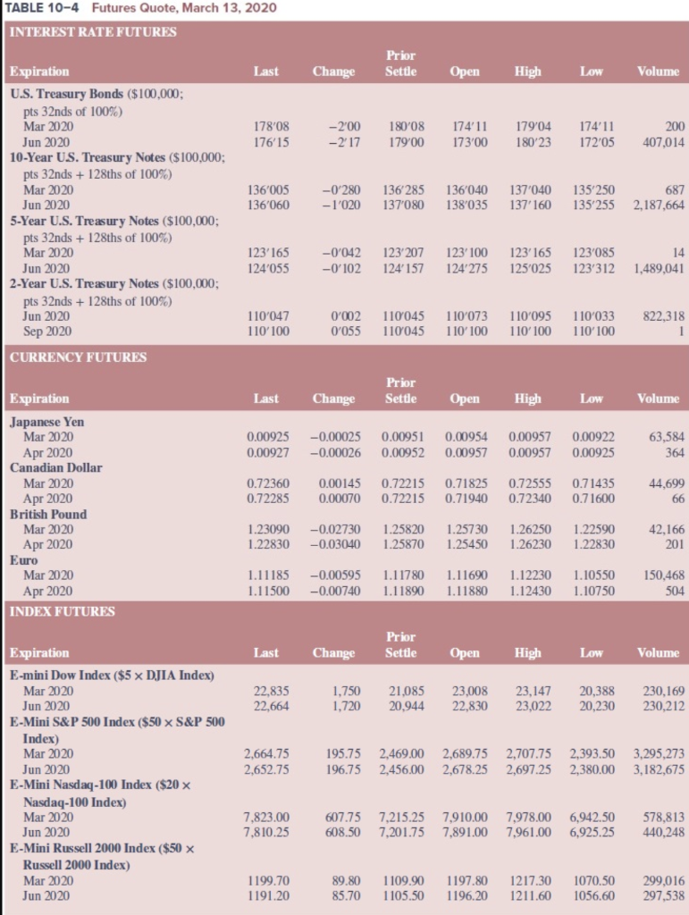 settlement price on the June 2020 10-Year US. Treasury Notes futures contract