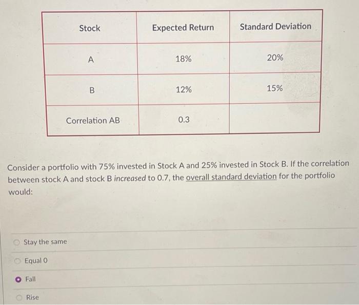 Correlation AB 0.3 The expected return of a portfolio with 75% in