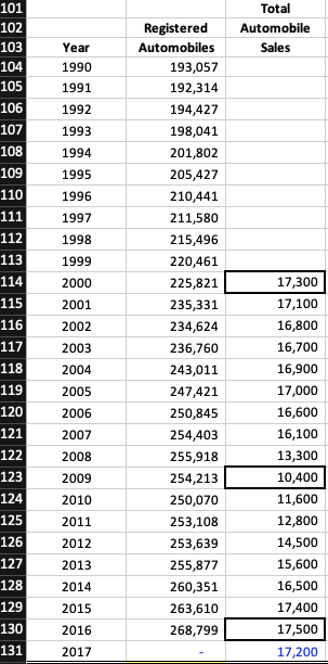 formulas, cheers below is the data 177 Using Regression to Forecast Sales