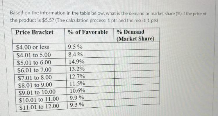  Based on the information in the table below, what is the