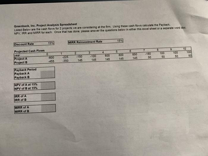  Greenback, Inc. Project Analysis Spreadsheet Listed Below are the cash flows