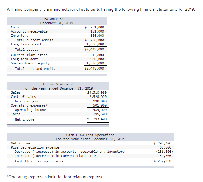  I need help getting free cash flow multiple and discounted free