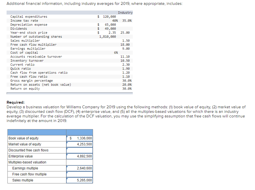 cash flow. The rest is all correct. Williams Company is a manufacturer