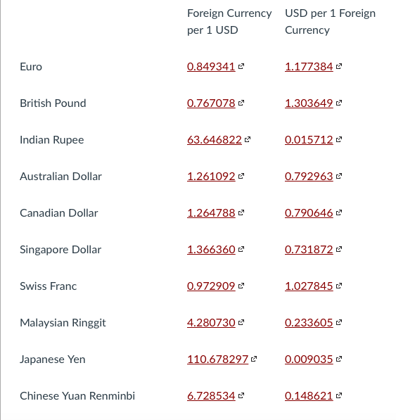 Using the table below, how many Indian Rupees can you buy with