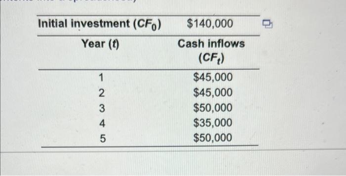 table, R, calculate the internal rate of return (IRR). Then indicate, for