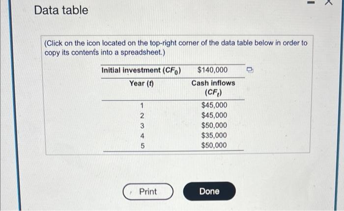 the project, the maximum cost of capital that the firm could have