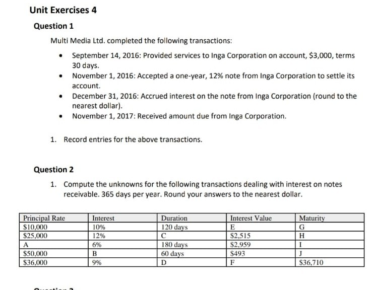  Unit Exercises 4 Question 1 Multi Media Ltd. completed the following