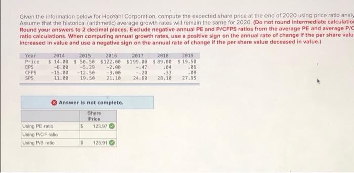 can you help me solve P/CF ratio, step by step! please. Given