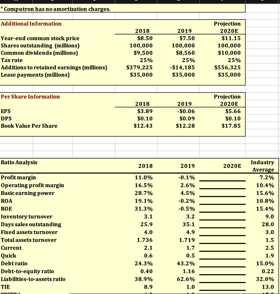 return on assets (ROA), and return on equity (ROE). What can you