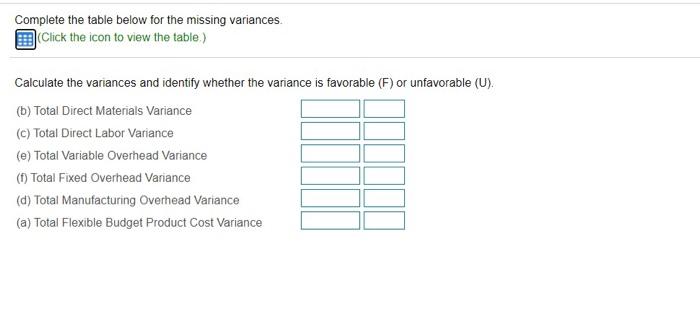  Complete the table below for the missing variances (Click the icon