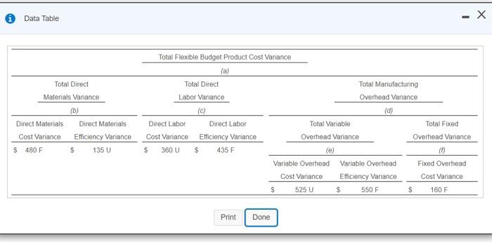 to view the table.) Calculate the variances and identify whether the variance