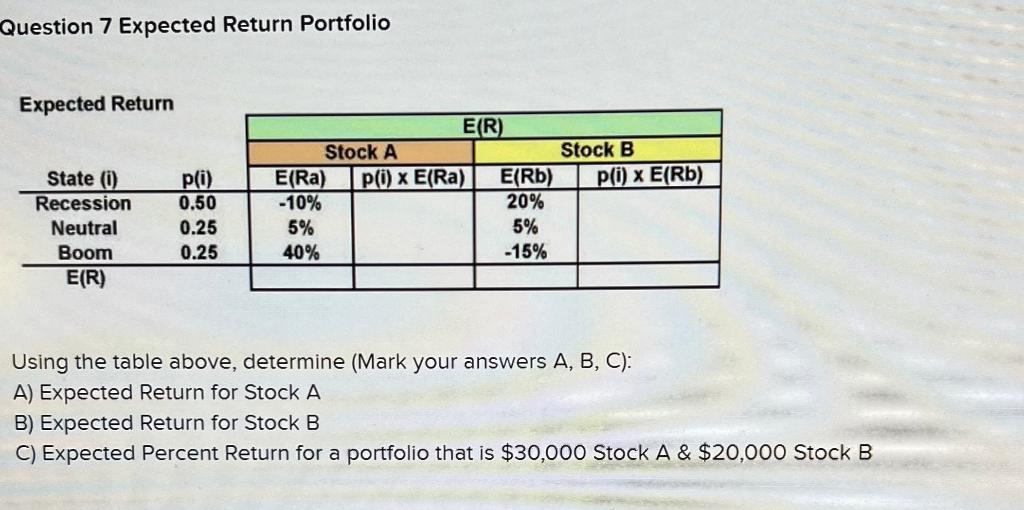 Question 7 Expected Return Portfolio Using the table above, determine (Mark