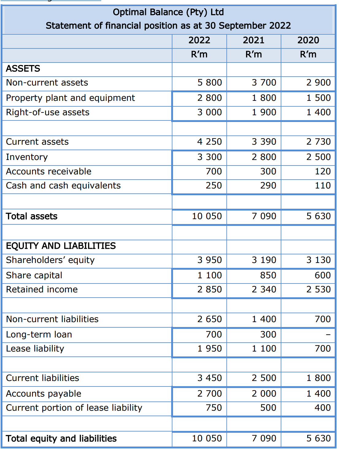 Question 4 Read the following case study and answer the questions that